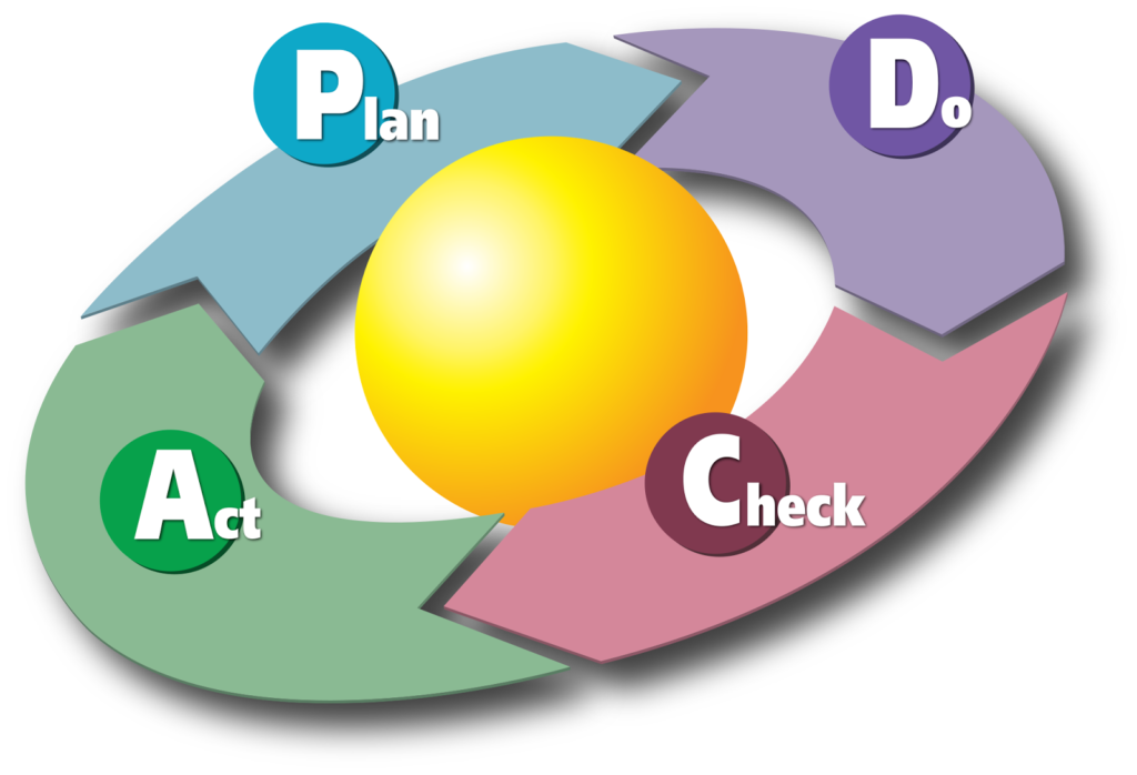 Le Modèle PDCA : Une Méthode Essentielle pour l&rsquo;Amélioration Continue des Entreprises