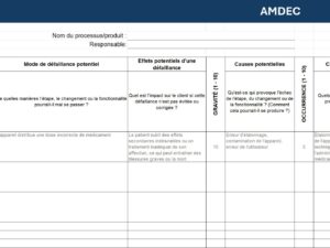 Modèle Lean : AMDEC