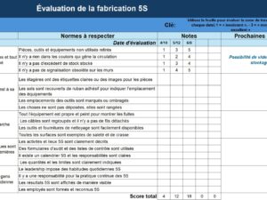 Modèle Lean : Audit 5S
