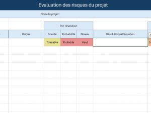 Modèle Lean : Evaluation des risques du projet