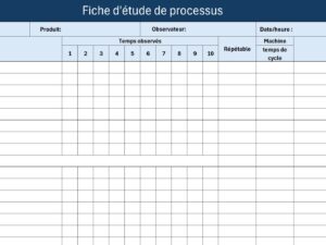 Modèle Lean : Fiche d'étude de processus