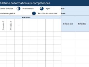 Modèle Lean : Matrice de formation aux compétences