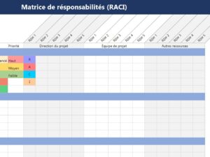 Modèle Lean : Matrice de responsabilités (RACI)
