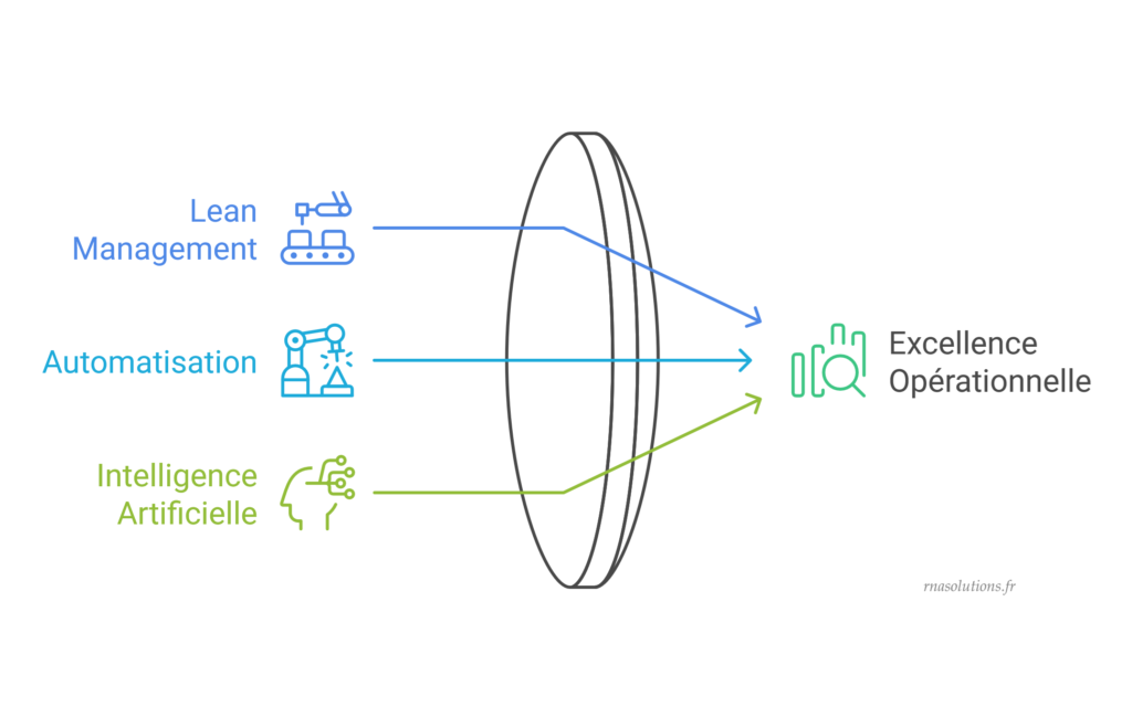 Excellence Opérationnelle PME Industrielle : Guide 2026