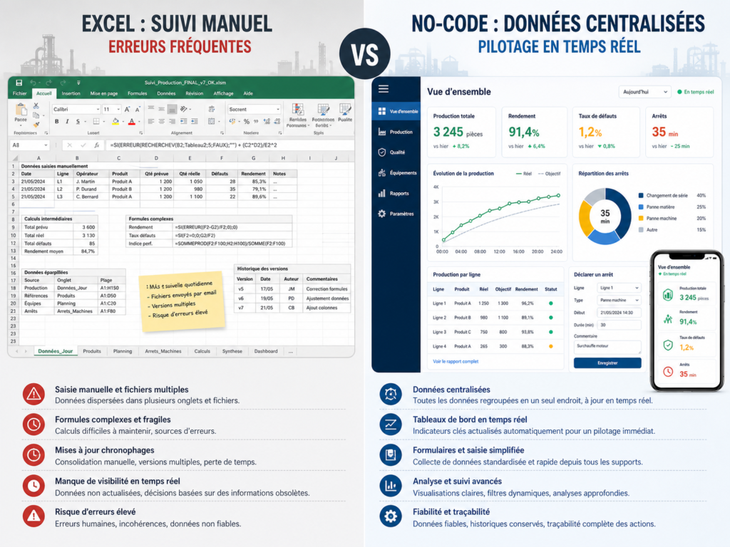 Comment passer d&rsquo;excel à un outil no-code pour gérer sa production